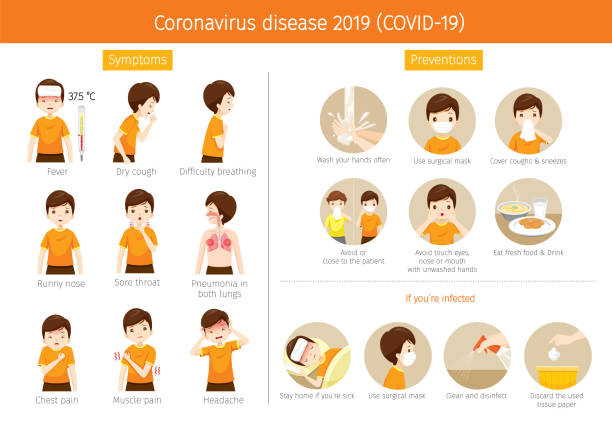 stockillustraties, clipart, cartoons en iconen met man met coronavirus ziekte, covid-19 symptomen en preventies - symptoom
