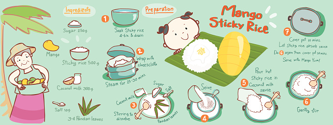Mango with sticky rice thai dessert vector