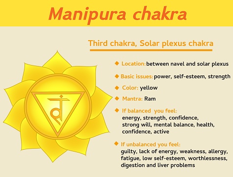 Manipura Chakra Infographic Third Solar Plexus Chakra Symbol Description  And Features Information For Kundalini Yoga Stock Illustration - Download  Image Now - iStock
