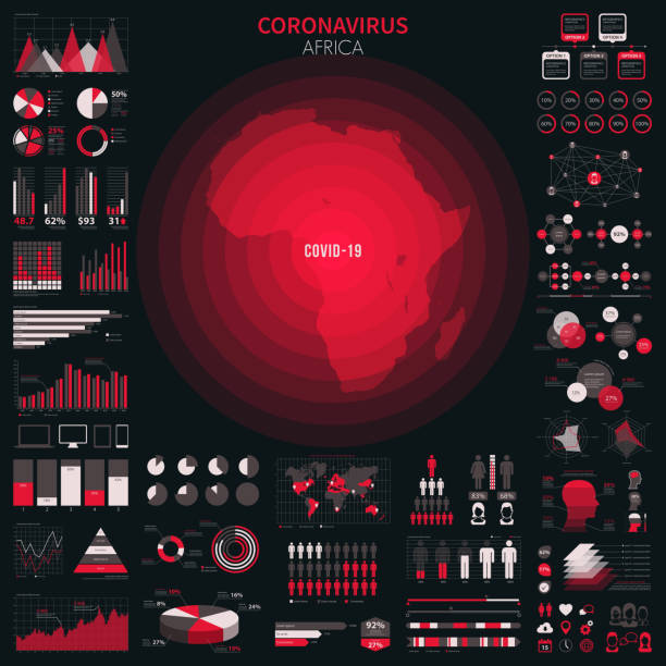 Map of Africa with infographic elements of coronavirus outbreak. COVID-19 data. Coronavirus pandemic reported on the map of Africa. Spread of COVID-19 represented with red circles on a black background, like a radar screen. Included: Big set of infographic elements. This large selection of modern elements includes charts, pie charts, diagrams, demographic graph, people graph, datas, time lines, flowcharts, icons... (Colors used: red, white, black). Vector Illustration (EPS10, well layered and grouped). Easy to edit, manipulate, resize or colorize. south africa covid stock illustrations