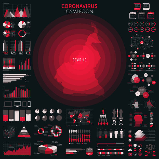 illustrazioni stock, clip art, cartoni animati e icone di tendenza di mappa del camerun con elementi infografici dell'epidemia di coronavirus. dati covid-19. - camerun