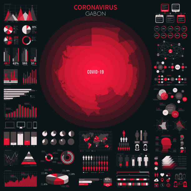 stockillustraties, clipart, cartoons en iconen met kaart van gabon met infographic elementen van coronavirus uitbraak. covid-19 gegevens. - gabon