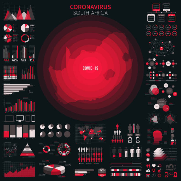 Map of South Africa with infographic elements of coronavirus outbreak. COVID-19 data. Coronavirus pandemic reported on the map of South Africa. Spread of COVID-19 represented with red circles on a black background, like a radar screen. Included: Big set of infographic elements. This large selection of modern elements includes charts, pie charts, diagrams, demographic graph, people graph, datas, time lines, flowcharts, icons... (Colors used: red, white, black). Vector Illustration (EPS10, well layered and grouped). Easy to edit, manipulate, resize or colorize. south africa covid stock illustrations