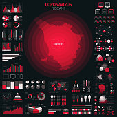 Coronavirus pandemic reported on the map of Tuscany. Spread of COVID-19 represented with red circles on a black background, like a radar screen. Included: Big set of infographic elements. This large selection of modern elements includes charts, pie charts, diagrams, demographic graph, people graph, datas, time lines, flowcharts, icons... (Colors used: red, white, black). Vector Illustration (EPS10, well layered and grouped). Easy to edit, manipulate, resize or colorize.