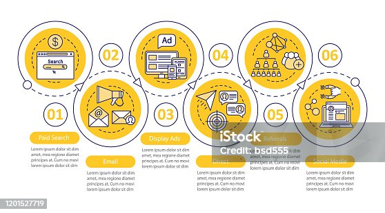 istock Marketing channels vector infographic template. Business presentation design elements. Data visualization with 6 steps and options. Process timeline chart. Workflow layout with linear icons 1201527719