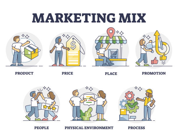 Marketing mix with educational labeled 7p examples in outline collection set vector art illustration
