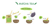Matcha Tea Preparation Instruction Vector Design. Tea Powder, Bamboo Spoon, Whisk, Ceramic Bowl, Sieve, Tea Pot.