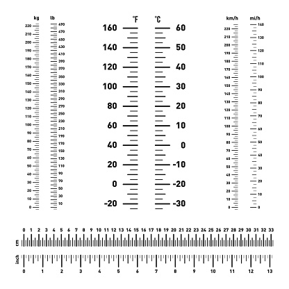 Measure scale, markup for rulers. Length, mass, speed and temperature. Comparison of measure scale inch and centimeters, pound and kilogram, mile and kilometer, celsius and fahrenheit
