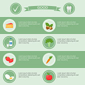 Medical and dental infographics. Poster template with a table with useful products for dental health and space for text. Round icons with food products on a green background. Flat style