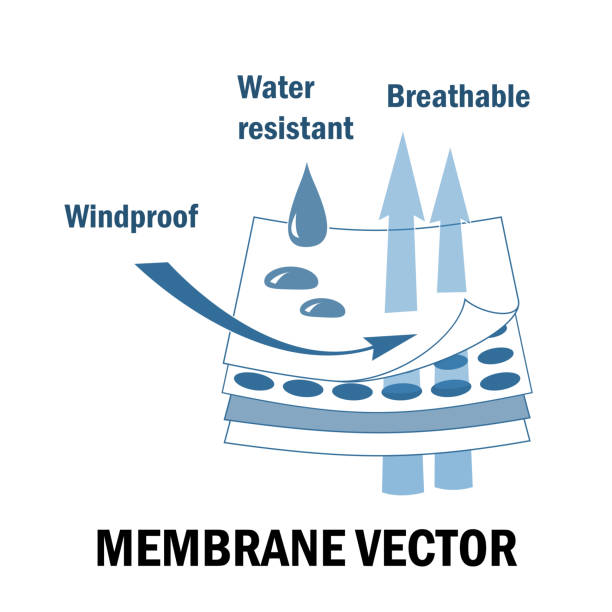 Membrane fabric sign. Layered materials. Waterproof, windproof, and breathable features. Membrane fabric sign. Layered materials. Waterproof, windproof, and breathable features. Vector illustration isolated on white background. Blue and white palette membrane stock illustrations