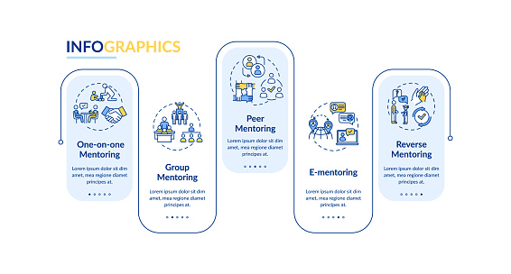 Mentorship types vector infographic template. Education system presentation design elements. Data visualization with 5 steps. Process timeline chart. Workflow layout with linear icons