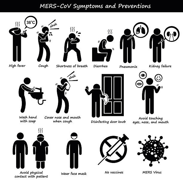 Mers-CoV Symptoms Transmission Prevention Stick Figure Pictogram Icons MERS-CoV virus symptoms are shortness of breath, fever, and cough. It also include how to prevent yourself from getting infected by MERS virus such as washing hand with soap, disinfection of door knob, and avoid contact with sick people. covering stock illustrations