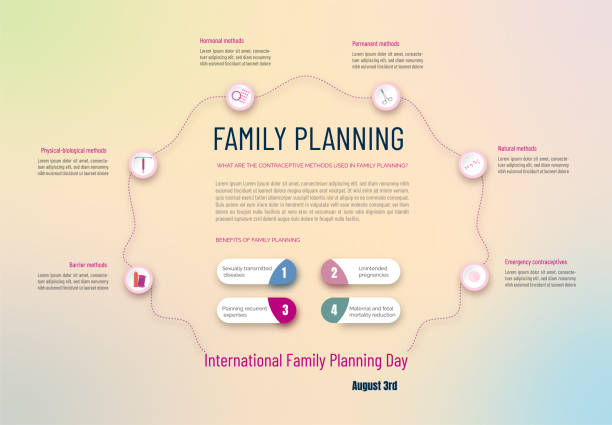 illustrations, cliparts, dessins animés et icônes de méthodes et avantages de la planification familiale - pilule du lendemain