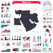 Map of Middle East with a big set of infographic elements. This large selection of modern elements includes charts, pie charts, diagrams, demographic graph, people graph, datas, time lines, flowcharts, icons... (Colors used: red, green, turquoise blue, black). Vector Illustration (EPS10, well layered and grouped). Easy to edit, manipulate, resize or colorize. Please do not hesitate to contact me if you have any questions, or need to customise the illustration. http://www.istockphoto.com/portfolio/bgblue