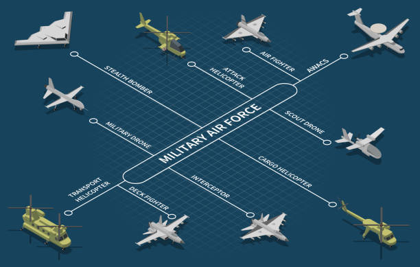 Military Air Forces Isometric Flowchart Military air forces aircraft isometric flowchart with scout drone strategic bomber fighter attack helicopter interceptor vector illustration drone backgrounds stock illustrations