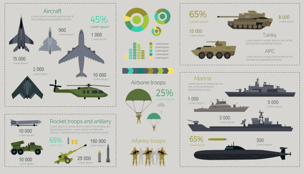 Military Infographics Flat Vector Illustration Military Infographics vector. Army aircraft, rocket troops and artillery, marine, airbone troops, tanks, apc, diagrams, graphs, data flat vector illustrations. For warfare, political concepts design torpedo weapon stock illustrations