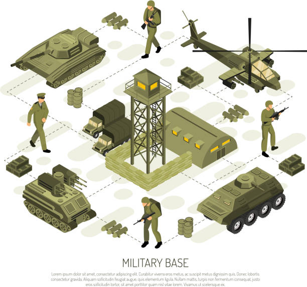 軍用車輛 - 士兵 陸軍 幅插畫檔、美工圖案、卡通及圖標