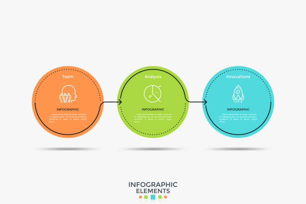 Minimalistic Infographic Template Three colorful circular elements placed in horizontal row and connected by arrows. Vector illustration in simple flat style for business analytics visualization, presentation, brochure, report. three objects stock illustrations