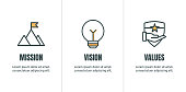Mission Vision & Values Icon Set with mission statement, vision icon, etc