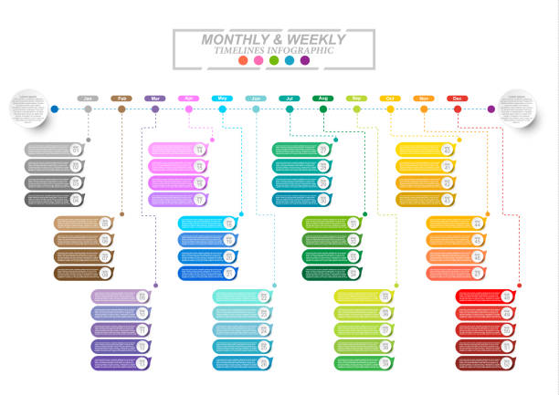 Modern business horizontal timeline process chart infographics template. Vector banner used for presentation and workflow layout diagram, web design. Abstract elements of graphic monthly and weekly plan. Vector EPS10 Modern business horizontal timeline process chart infographics template. Vector banner used for presentation and workflow layout diagram, web design. Abstract elements of graphic monthly and weekly plan. Vector EPS10 calendars templates stock illustrations