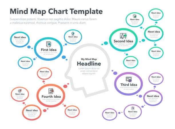 Modern infographic for mind map visualization template with head as a main symbol, colorful circles and icons Modern infographic for mind map visualization template with head as a main symbol, colorful circles and icons. Easy to use for your design or presentation. mind map stock illustrations