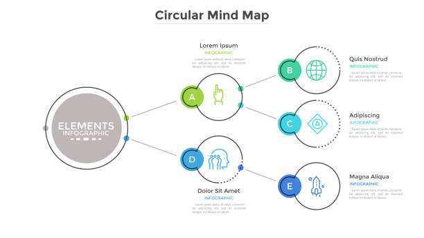 Modern Infographic Options Banner Workflow diagram or flow chart with five colorful connected circular elements. Concept of 5 stages of business development progress. Minimal modern infographic design template. Vector illustration. mind map template stock illustrations