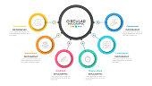 Six multicolored circles connected with main round element in center, 6 features of business process concept. Minimalist infographic design template. Vector illustration for presentation, website.