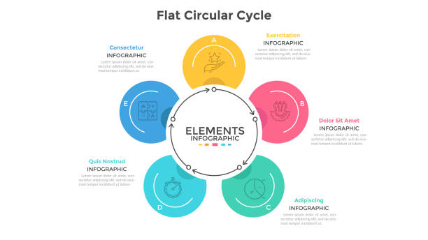 Modern Infographic Vector Template Cyclic chart with 5 round elements connected by arrows. Concept of five steps of production cycle. Modern infographic design template. Flat vector illustration for business presentation, brochure. five objects stock illustrations