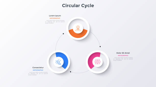 Modern Infographic Vector Template Ring-like cyclic chart with 3 paper white round elements. Concept of three steps of business cycle. Modern infographic design template. Simple vector illustration for business information analysis. three objects stock illustrations