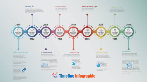 Infographie chronologies