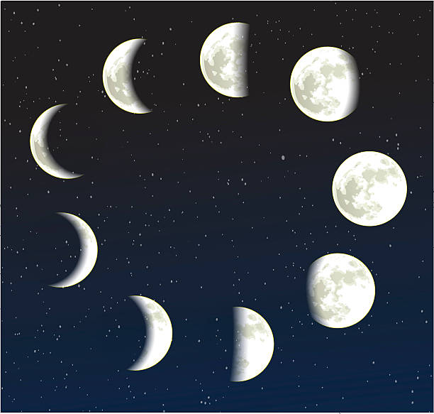 Crescent Moon Clip Art, Vector Images & Illustrations - iStock