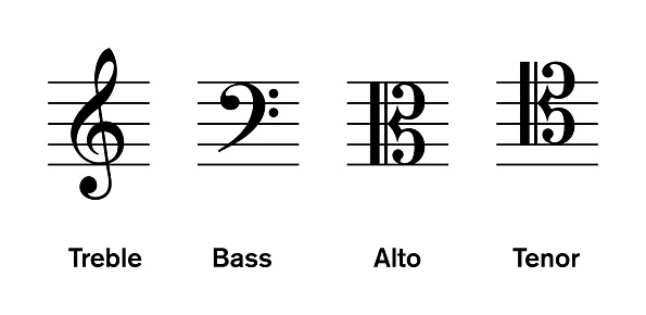 Most common clefs, used in modern music