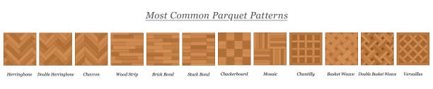 Most common parquet patterns, parquetry types and models, wooden floor plates with names - isolated vector illustration on white background. vector art illustration