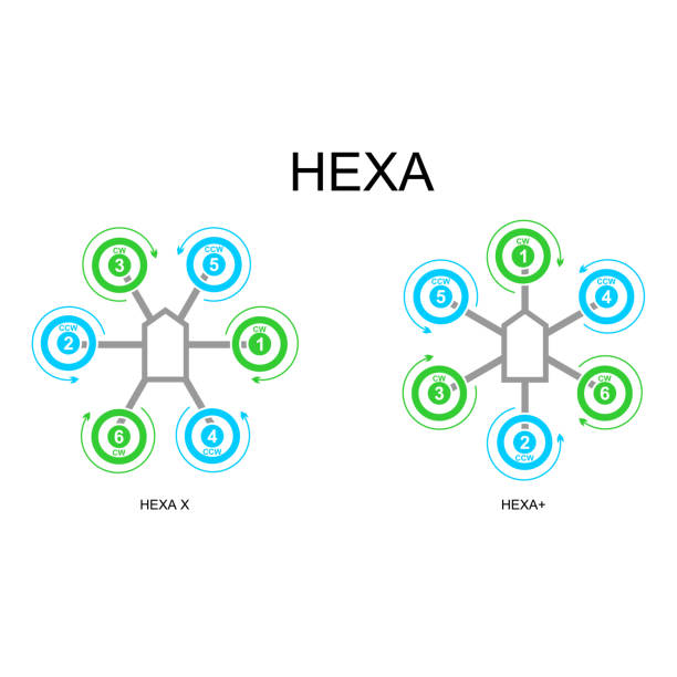 Motor order diagrams of the Hexa drone or copter Set of vector infographics of airframes and types Hexa X and Hexa plus drone borders stock illustrations