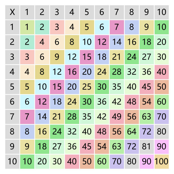 multiplication table card pink background 