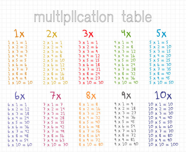 7,454 Multiplication Table Stock Photos, Pictures & Royalty ...