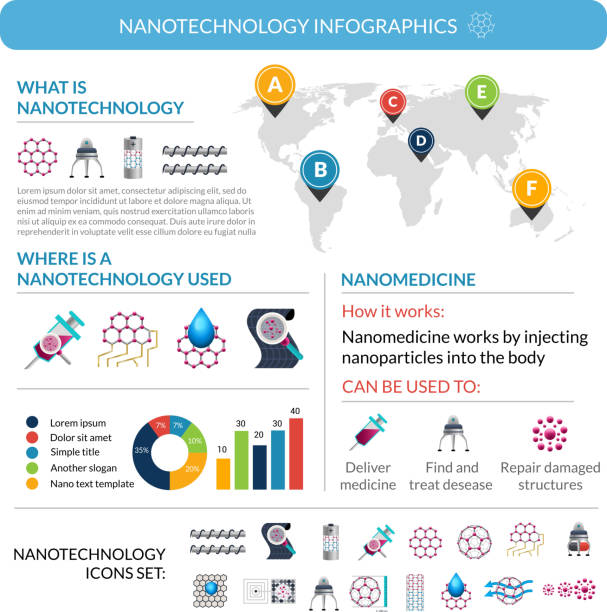Nanotechnology introduction infographic report poster layout with...