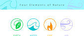 the four elements of nature symbols
