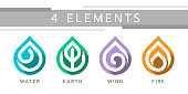 4 Nature elements, Water, earth, wind and Fire with white line in drop element icon sign vector design