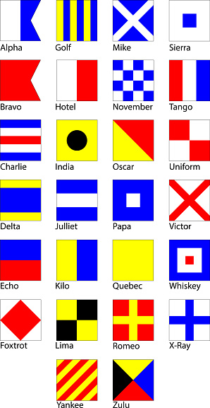 Nautical flags