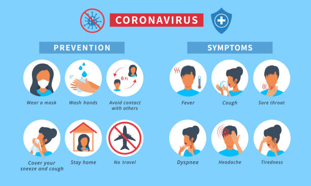 stockillustraties, clipart, cartoons en iconen met nieuwe coronavirus 2019-ncov infographic met symptomen en ziektepreventie tips. iconen van coronavirus ziekte tekenen als: koorts, hoesten, keelpijn, thuis blijven, was je handen - symptoom