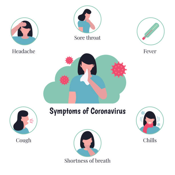 Novel Coronavirus infographics Novel Coronavirus infographics with woman character. Coronavirus symptoms. Chinese virus. Vector illustration. symptom stock illustrations