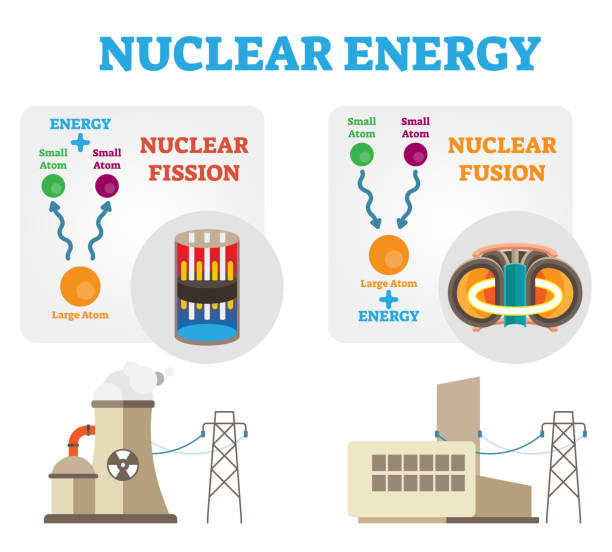 Nuclear energy: fission and fusion concept diagram, flat vector illustration. Nuclear energy: fission and fusion concept diagram, flat vector illustration. Dividing and combining atoms. nuclear fusion stock illustrations