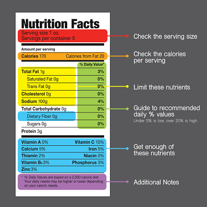 Nutrition Facts Label Guide