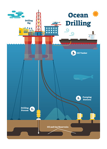Ocean Drilling infographic diagram with oil and gas extracting process, flat vector illustration.