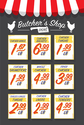 Old fashioned grocery or butcher shop poultry meat paper signs set