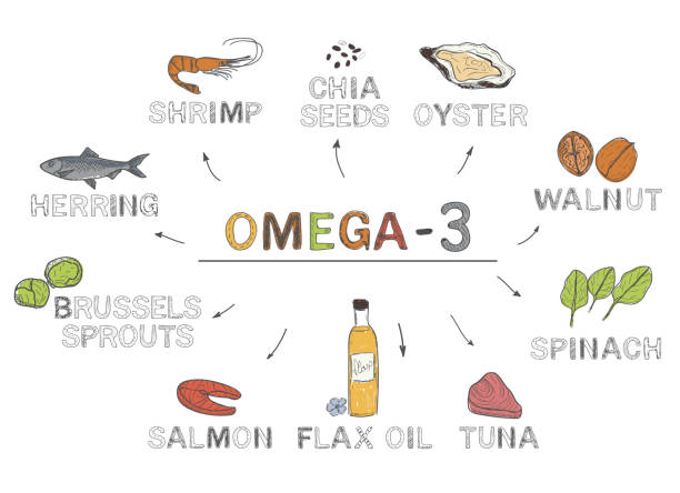 Foods rich in omega-3