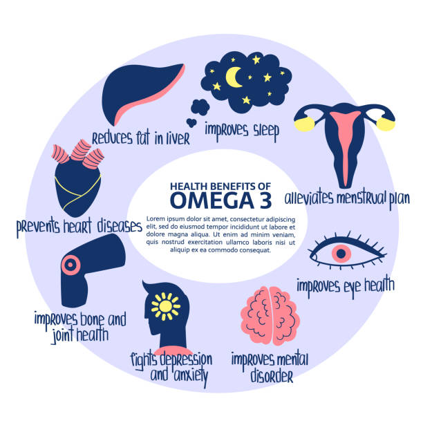 73 Omega 3 Brain Illustrations & Clip Art - iStock