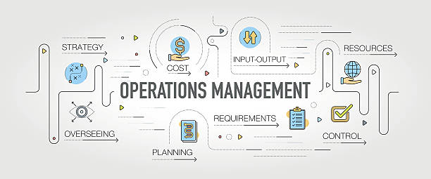 Operations Managemenet banner and icons Operations Managemenet banner and icons consistent word stock illustrations