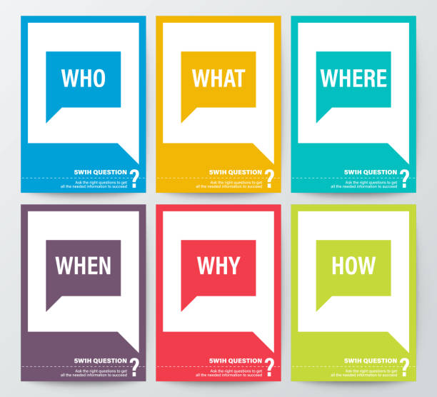 WHO WHAT WHERE WHEN WHY HOW, 5W1H or WH Questions poster. colorful speech bubbles graphic background in vertical orientation. vector art illustration